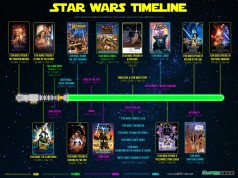 Star Wars Timeline