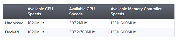 nintendo switch cpu speeds